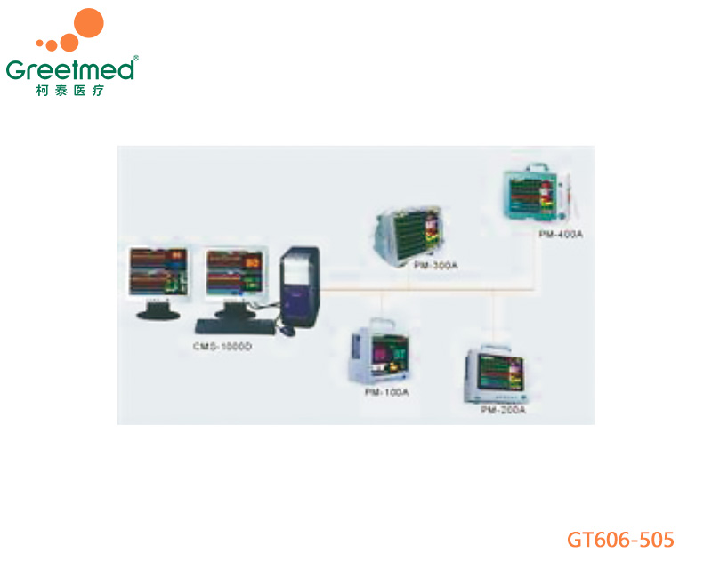 Central monitoring system greetmed